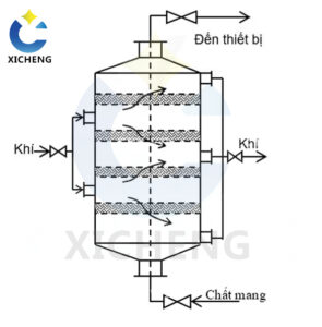 Sơ đồ nguyên lý hoạt động