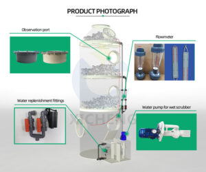 Sơ đồ nguyên lý hoạt động của tháp hấp thụ